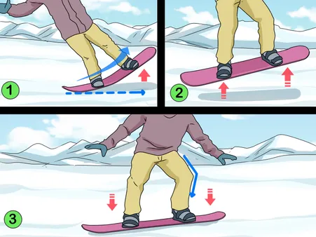 Navigating the Terrain: Tips for Handling Different Snow Conditions